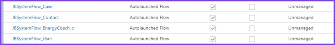 Diagram: Salesforce Flows integrated with Journey Builder